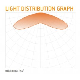 Balt LED Challenger 0