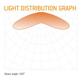 Balt LED Challenger 02