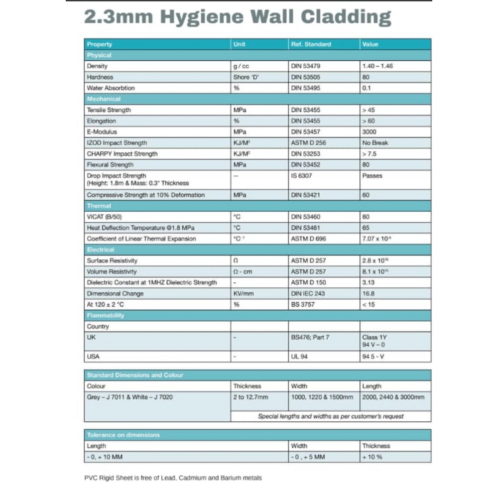 Hygienic PVC Wall Cladding System