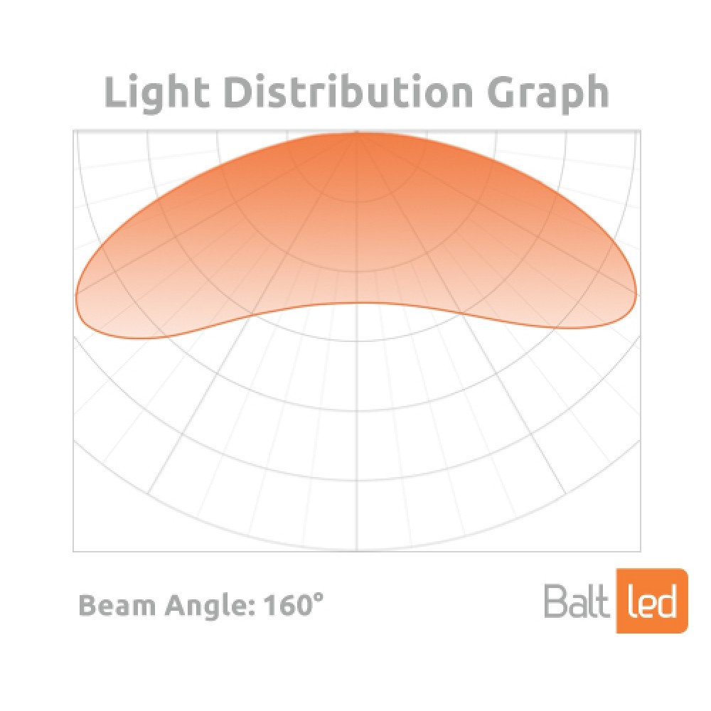 Balt LED Crown MINI